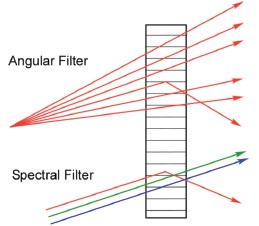 Deflector figure 1